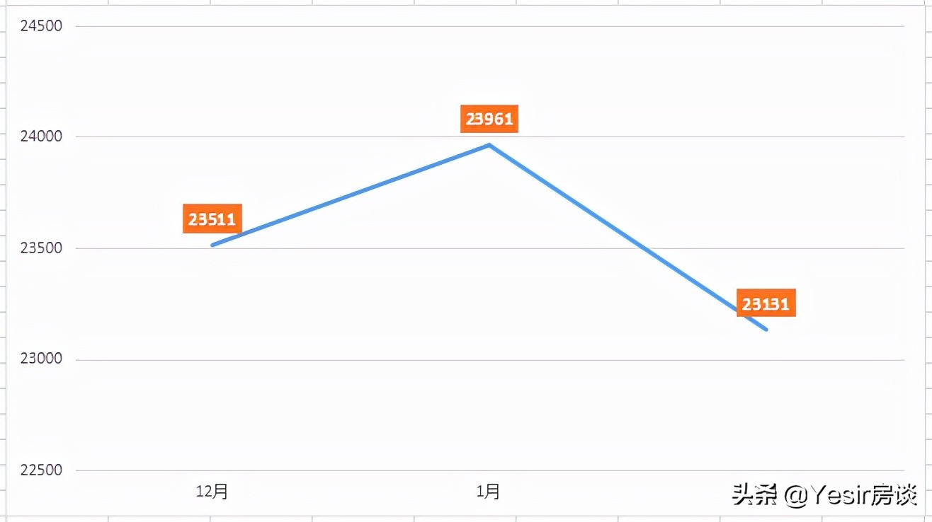 福州建发缦云多少户,建发第四代住宅缦云