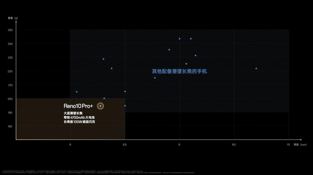 opporeno10潜望长焦镜头拍照体验,opporeno10变焦版有什么亮点