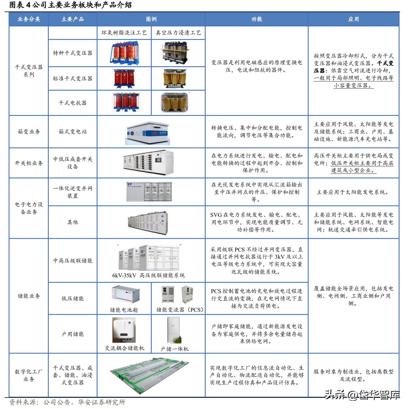 深耕新能源领域,深耕于新能源领域