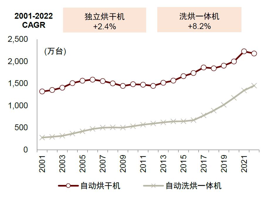 智能干衣机十大品牌,节能干衣机