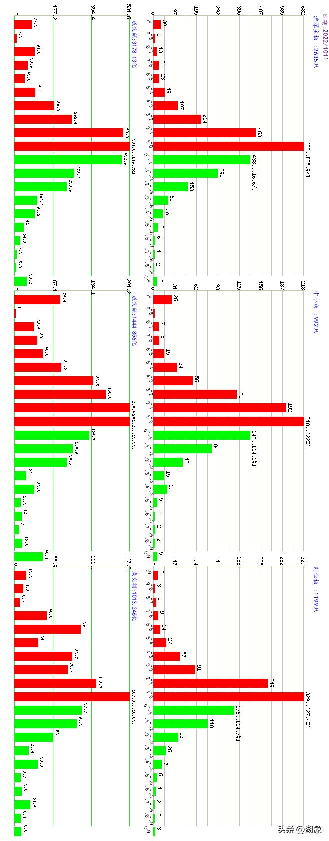 2022年3月16日a股开盘涨跌情况,2021年10月19日a股大盘预测