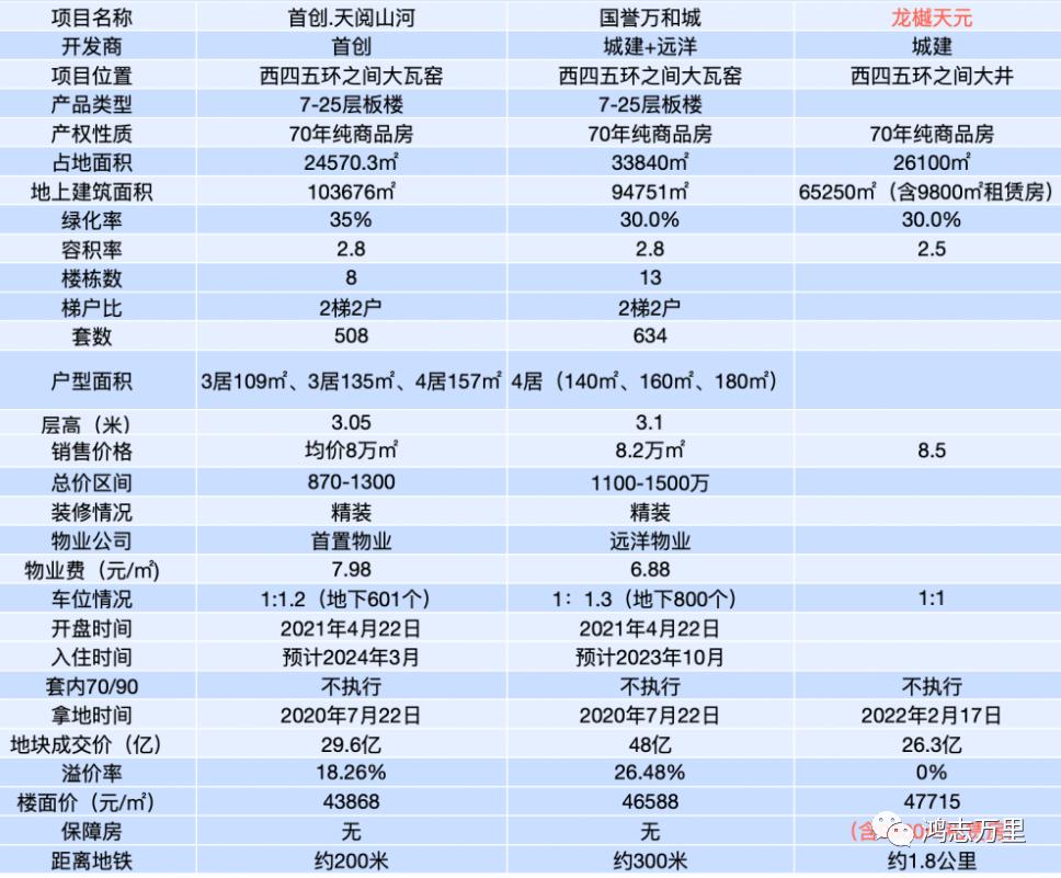 北京城建龙樾天元最新消息,龙樾天元永定河