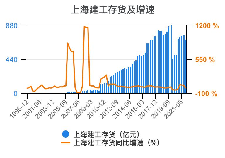 上海建工集团财务指标,上海建工股票财务分析