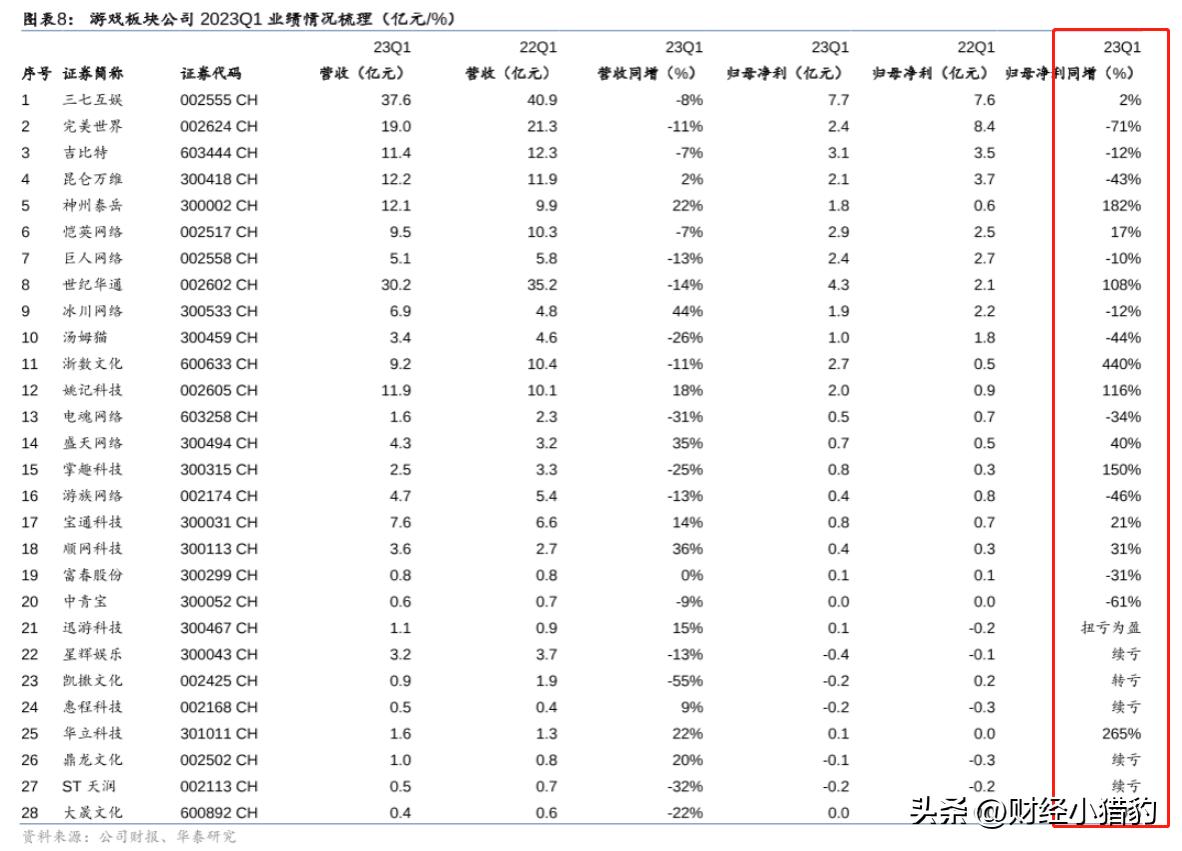 游戏还有投资价值吗,游戏公司有投资价值吗