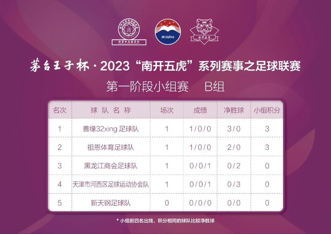 茅台杯足球赛,上海茅台王子杯首届足球比赛