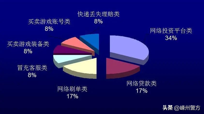 投资理财反诈,正规理财平台反诈也会提示风险