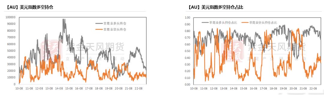 黄金最新支持率分析,黄金攀升到高位后的发展
