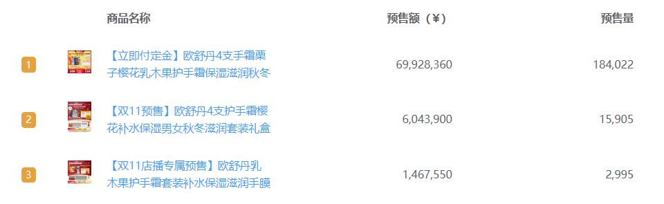 全网排名前十的护手霜品牌,2022年护手霜品牌排行