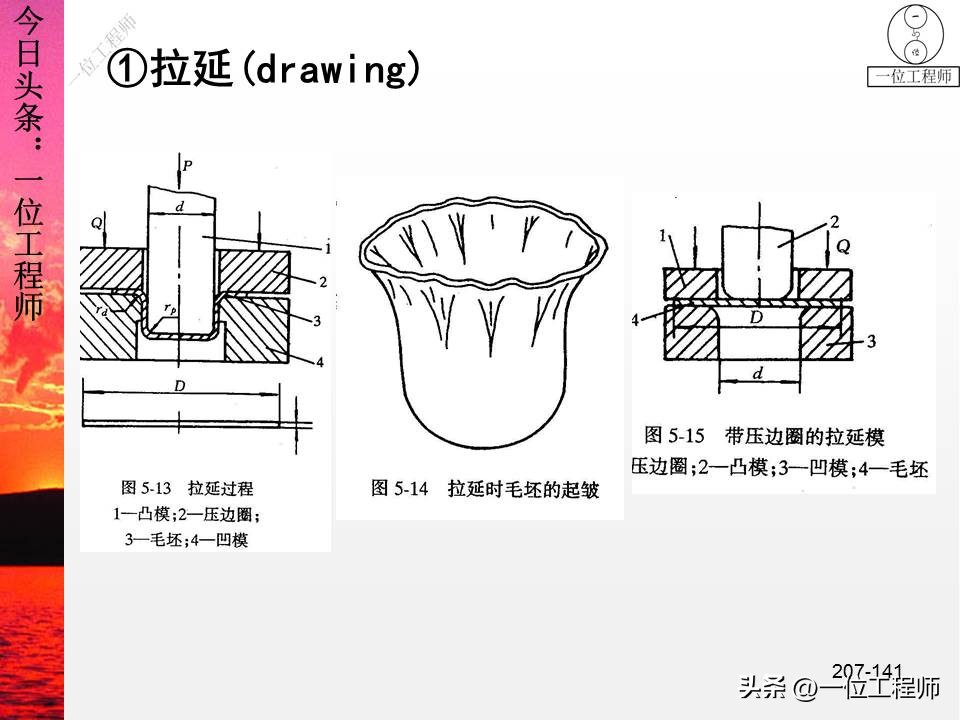 锻压成形有什么特点,锻压成型工艺原理