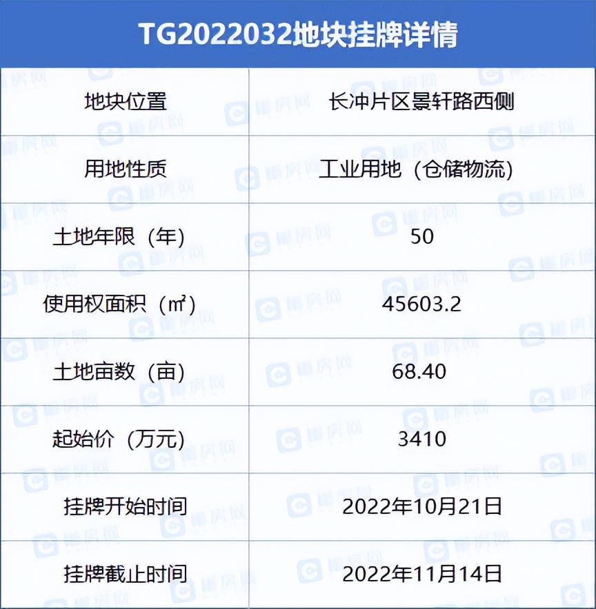 郴州最新土拍资讯,郴州市区最新成交土拍