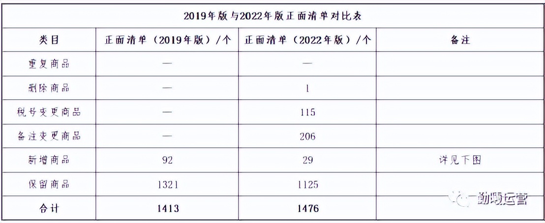 跨境干货小课堂,跨境前沿小课堂
