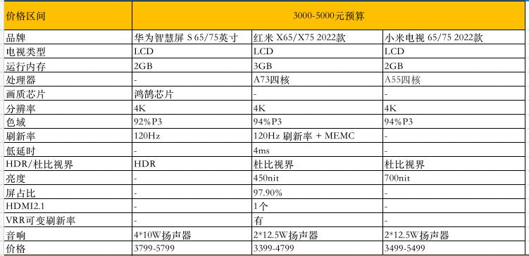 618建议买的三款电视,推荐几款性价比高电视