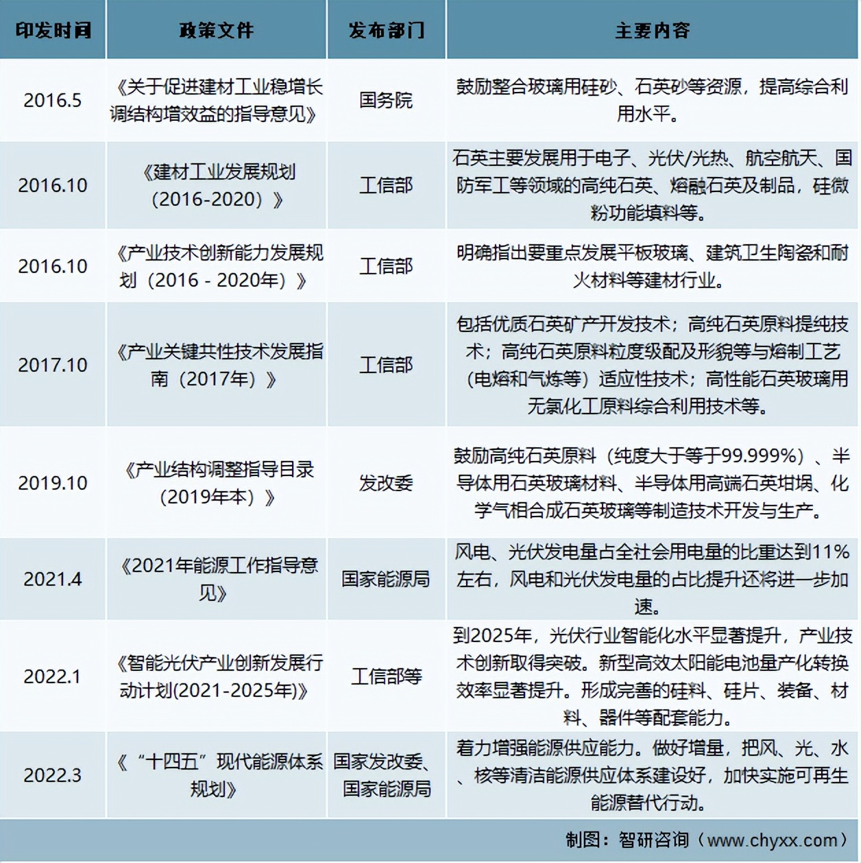 2024年石英砂行业的现状和前景,石英砂产业分析