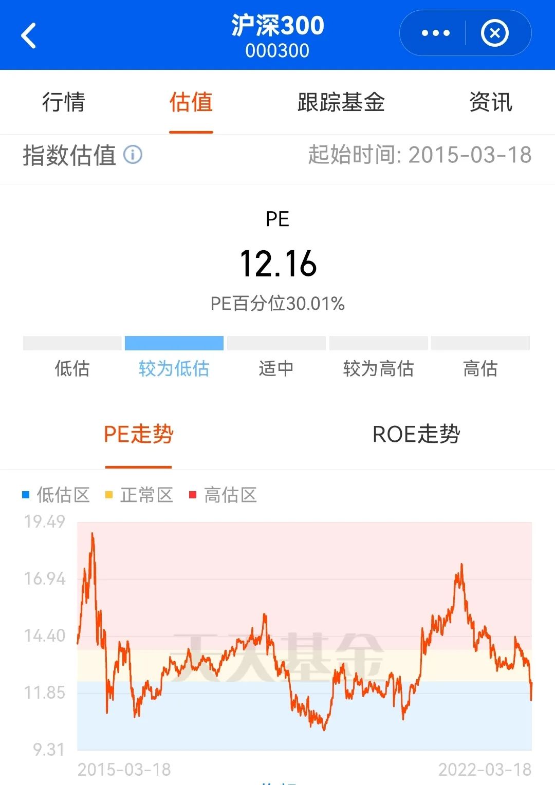 十只沪深300行业指数分别是什么,沪深300百分位在哪里看
