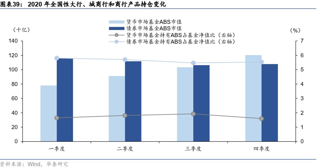 资产证券化abs,资产证券化abs详细解析收藏