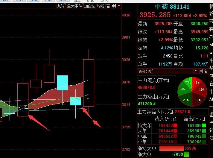 第11课主题,第11课的目标