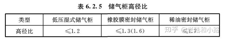 建筑与市政工程抗震通用技术规范,建筑与市政工程抗震通用规范执行