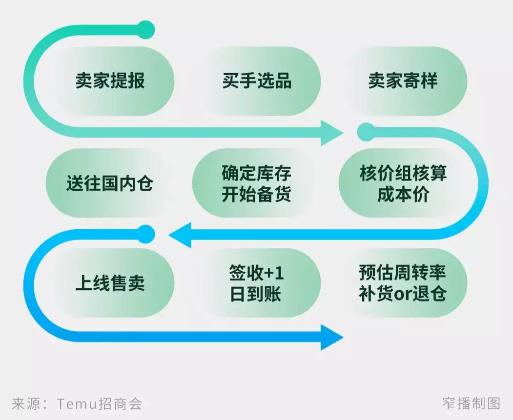 李大霄：重磅利好来袭，下周走势大揭秘！