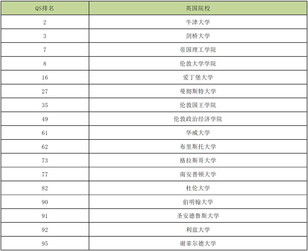 香港新加坡英国澳大利亚留学,英国澳洲新加坡留学哪个好