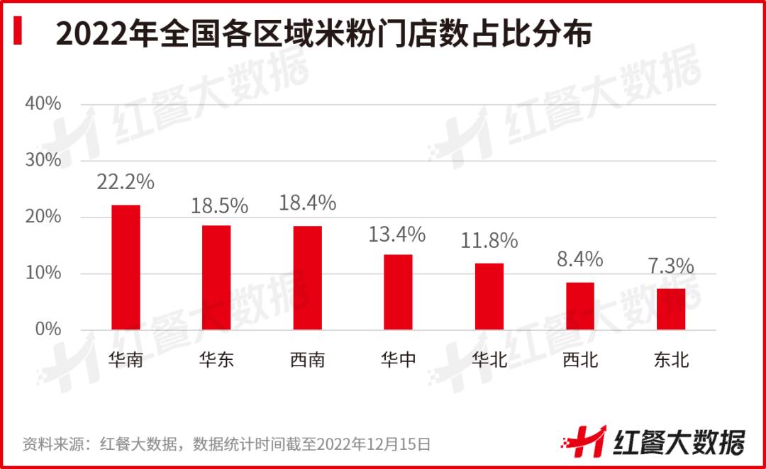 米粉未来的发展趋势,中国米粉品类发展历程