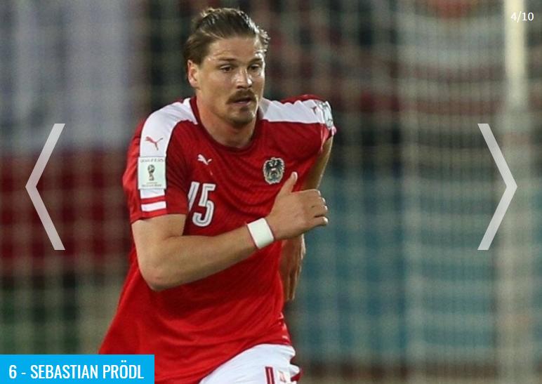 格拉茨风暴队,格拉茨风暴球员