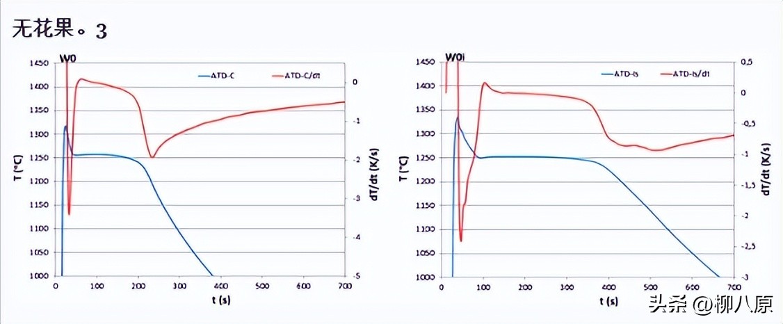 Ti和REE对铬铸铁初级结晶和耐磨性的影响