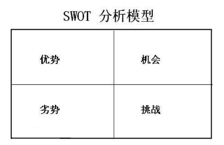 swot分析法是什么意思,SWOT分析法百科