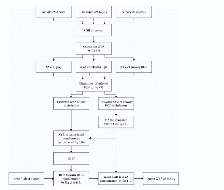 显示器颜色管理方案,调色怎么设置显示器让色彩更准确