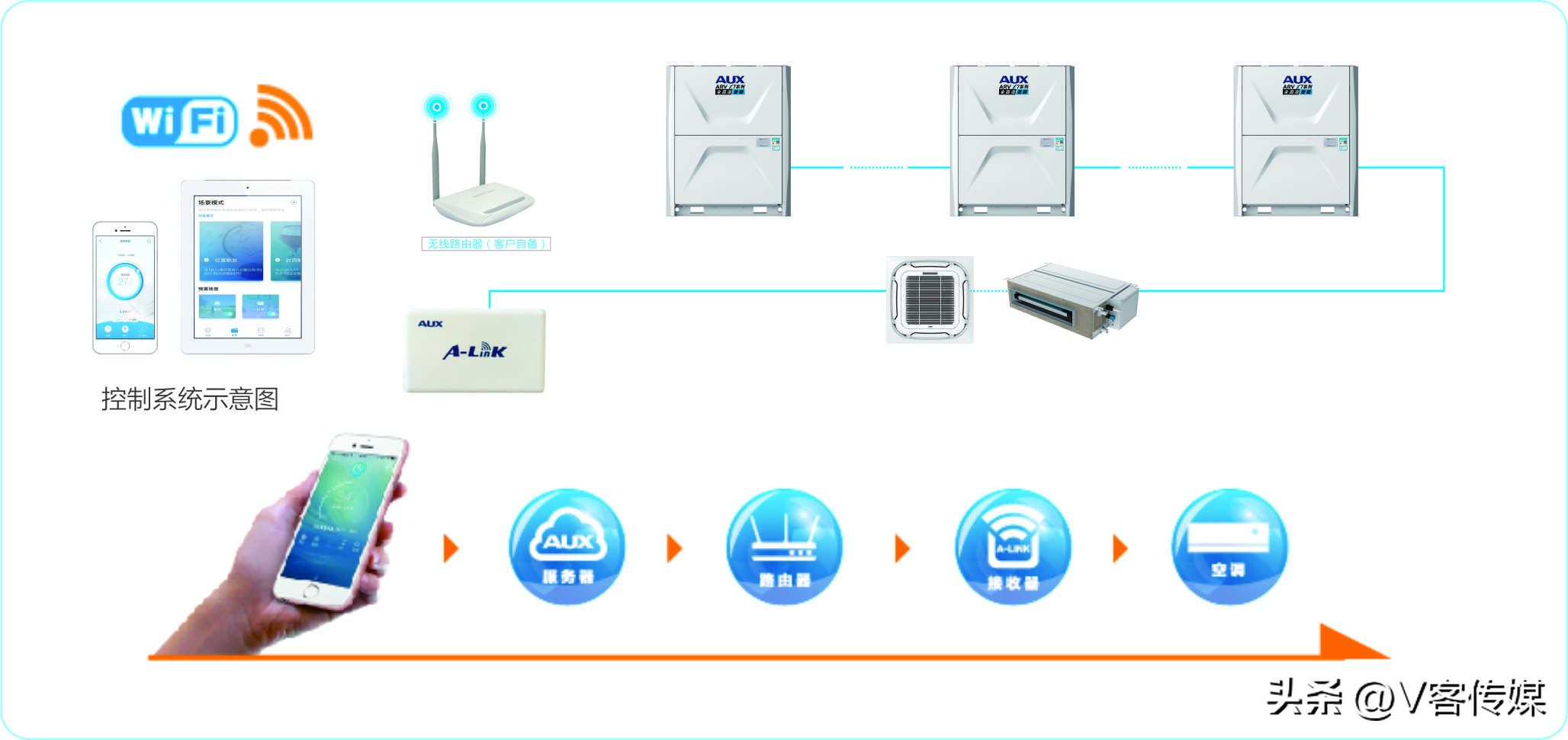 奥克斯arv-x7系列怎么样,奥克斯arvx7系列
