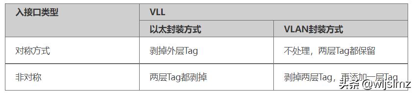 华为nqa配置命令,华为qinq配置