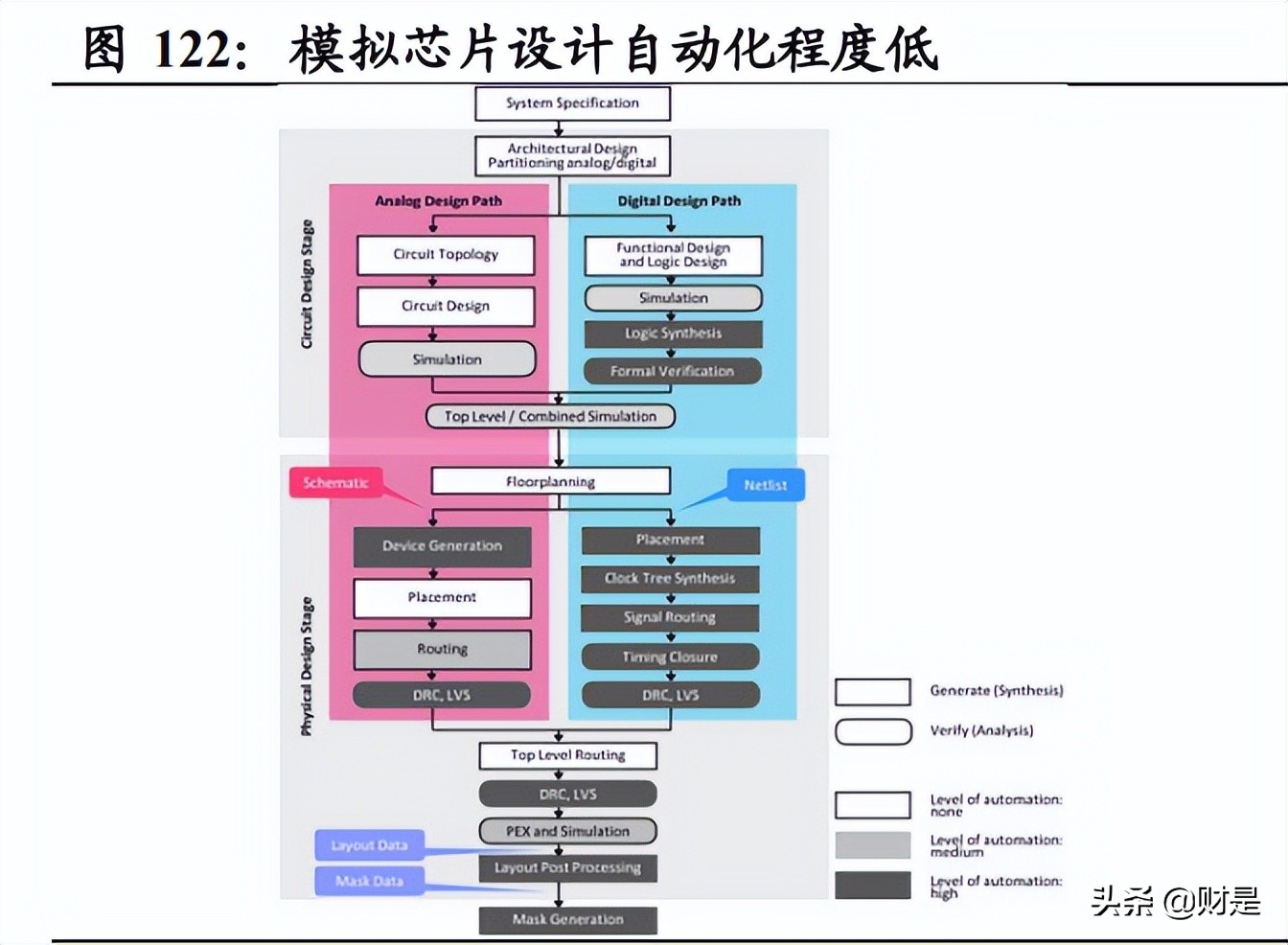 a股策略周报最新,a股投资机会全解析