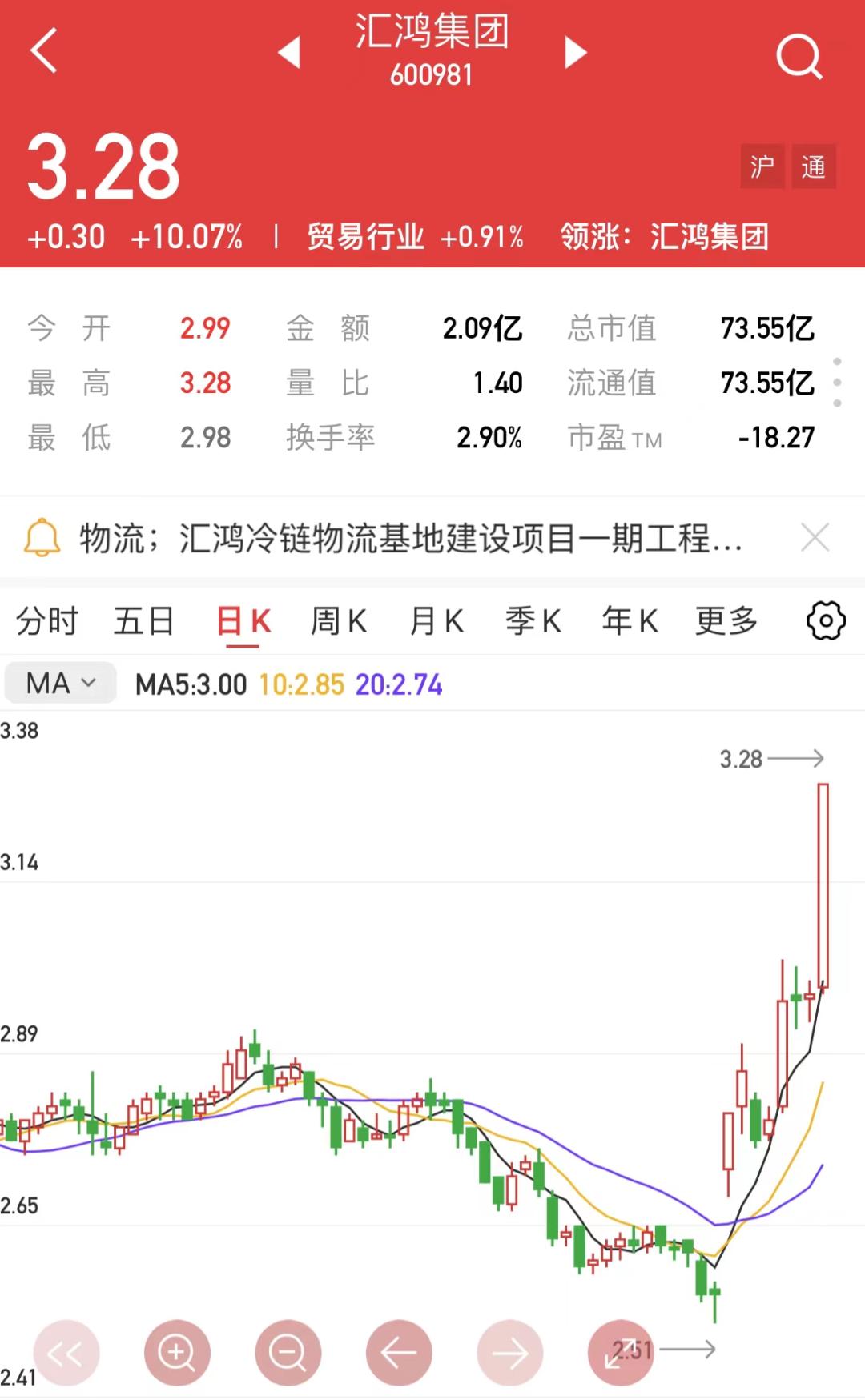 回踩是跌还是涨,回踩买入法和技巧