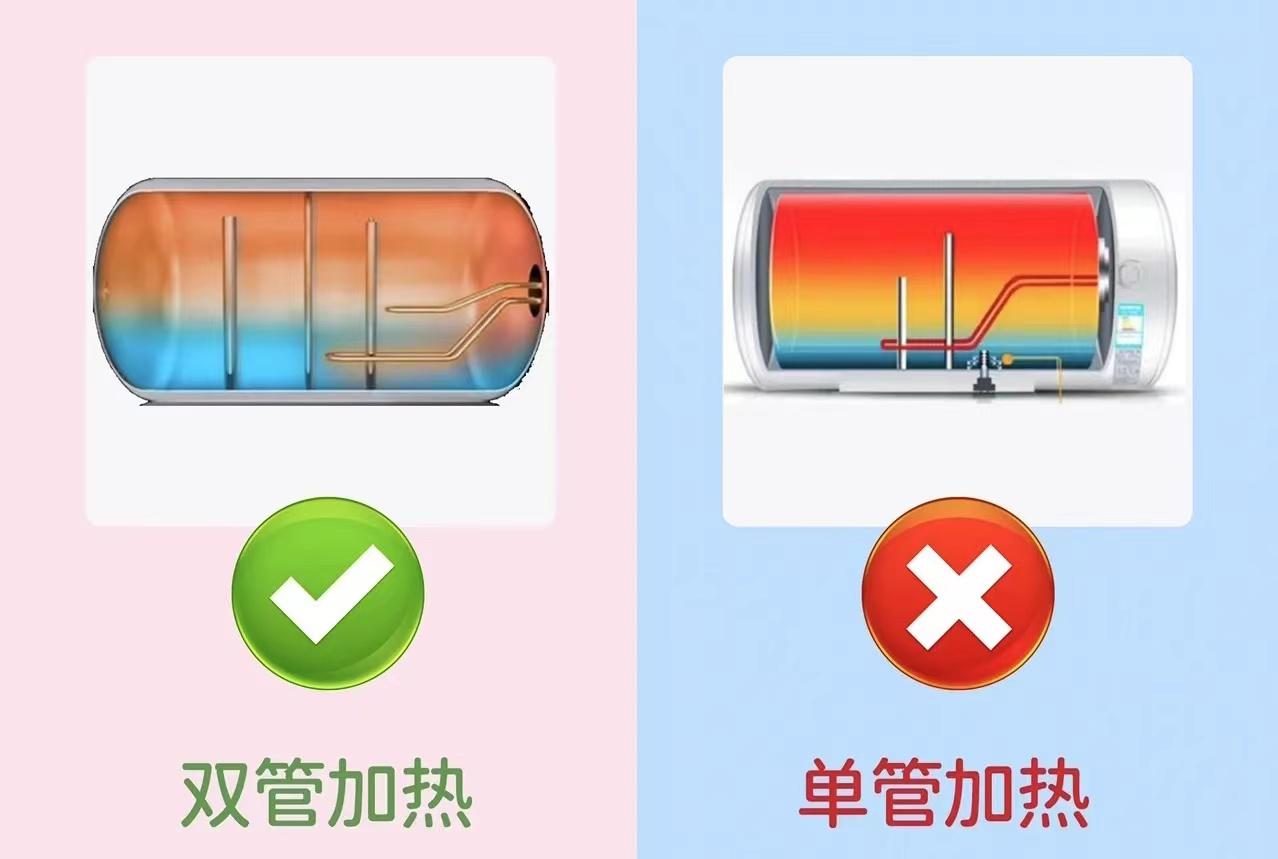 购买电热水器注意哪些问题,购买电热水器要注意哪些问题