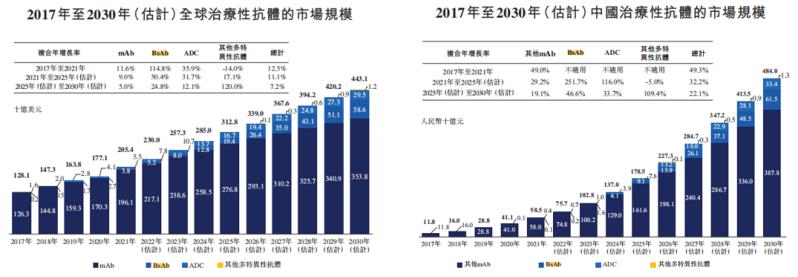 产业洞察力,产业洞察