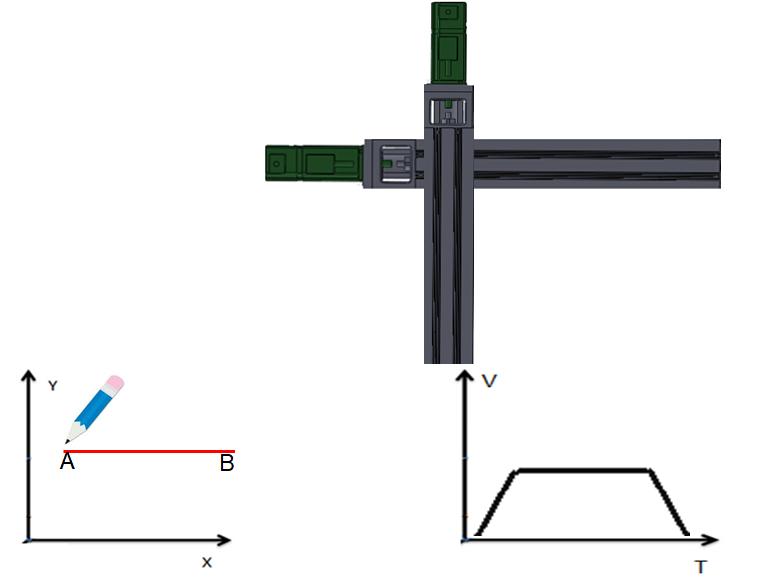 运动控制卡是怎么编程的,非标自动化零件编程