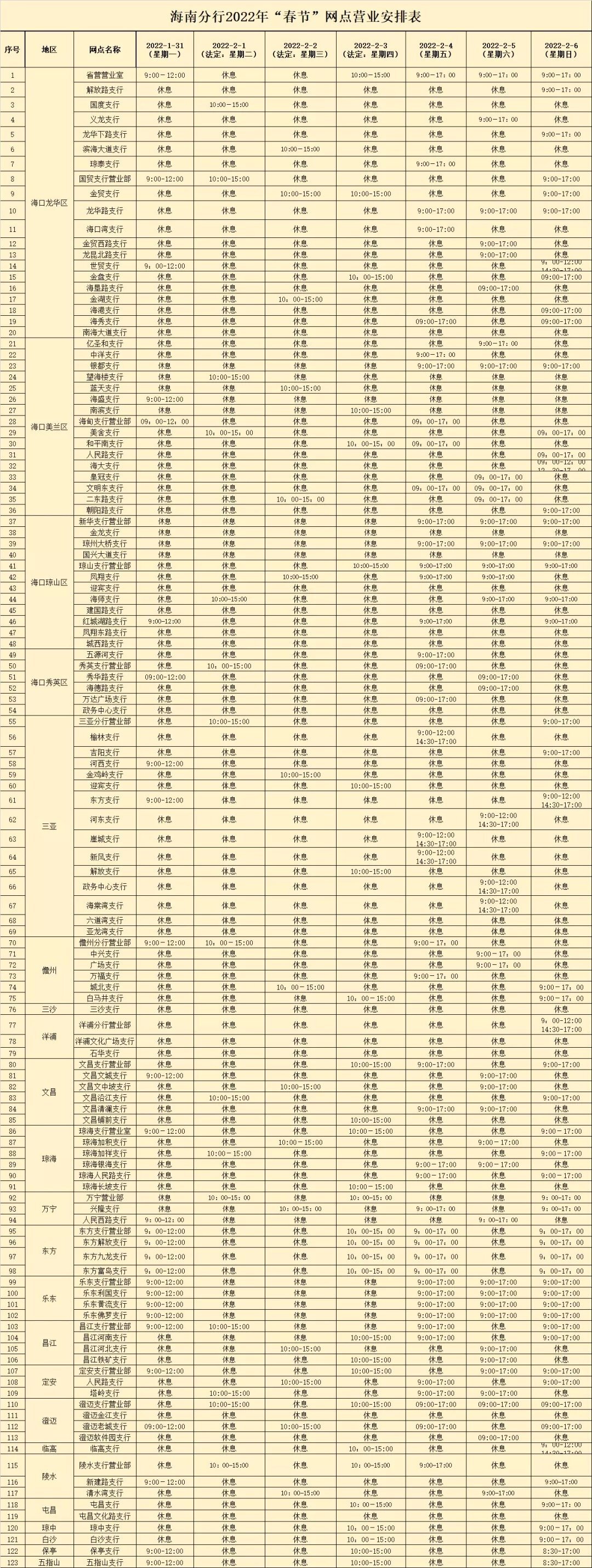 春节各大银行营业时间表,各地银行放假时间
