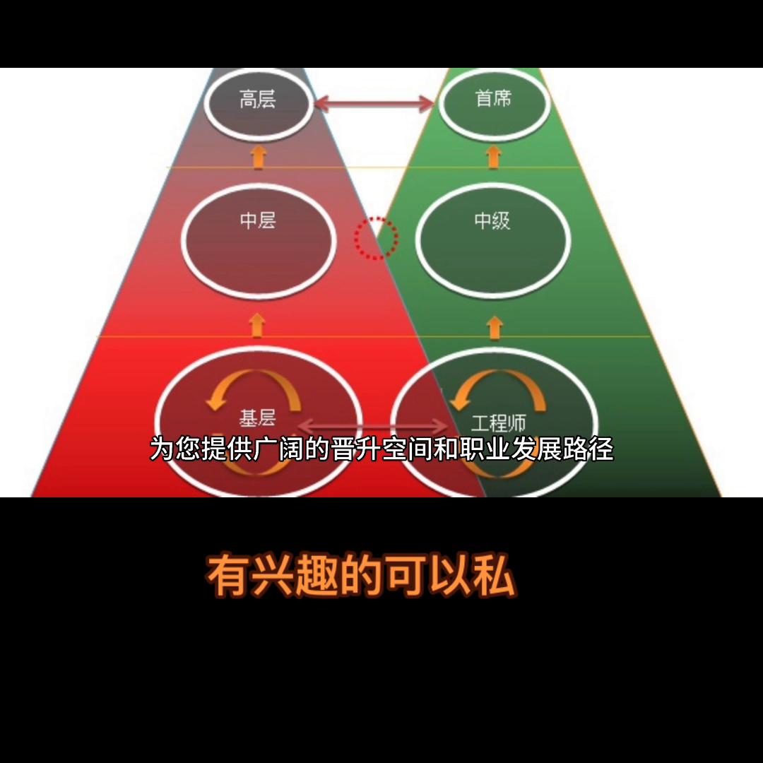 在海口，有喜欢做销售的吗？