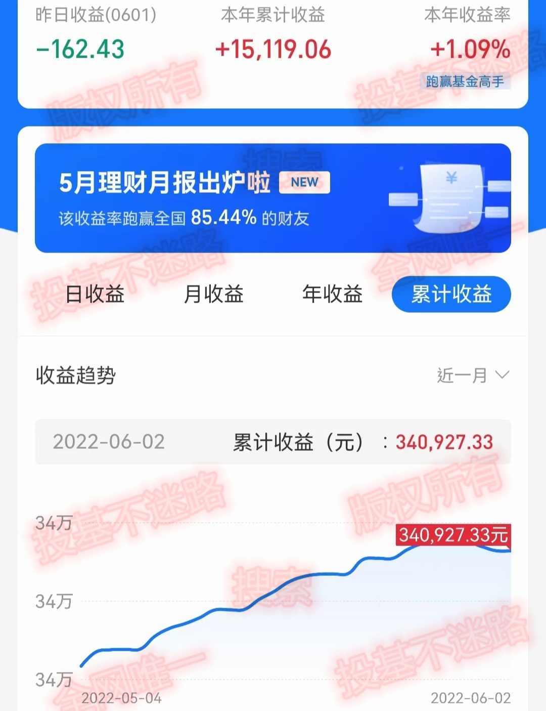 下周是恒生科技指数，关键时间点，累计收益1248756