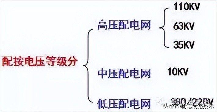 配电变压器结构,配电线路的基本组成元件