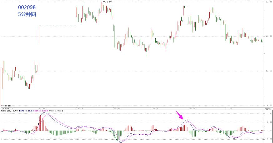 教你炒股票19：学习缠中说禅技术分析理论的关键