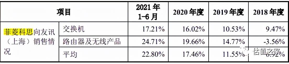 靠虚构电视机贸易、非法用工凑上市标准?恒茂高科创业板上会待考