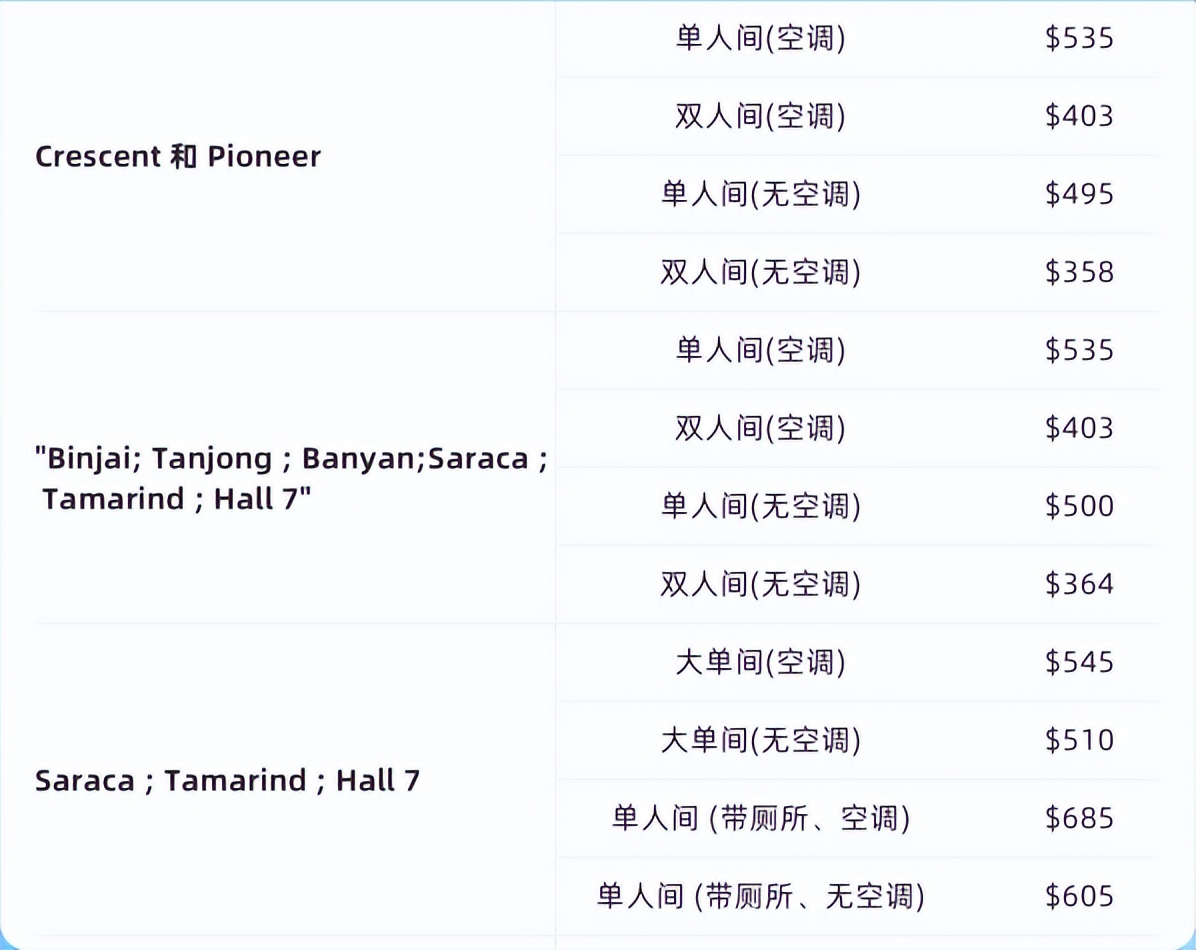 新加坡国立大学生活费一年多少钱,新加坡国立大学伙食费要多少钱