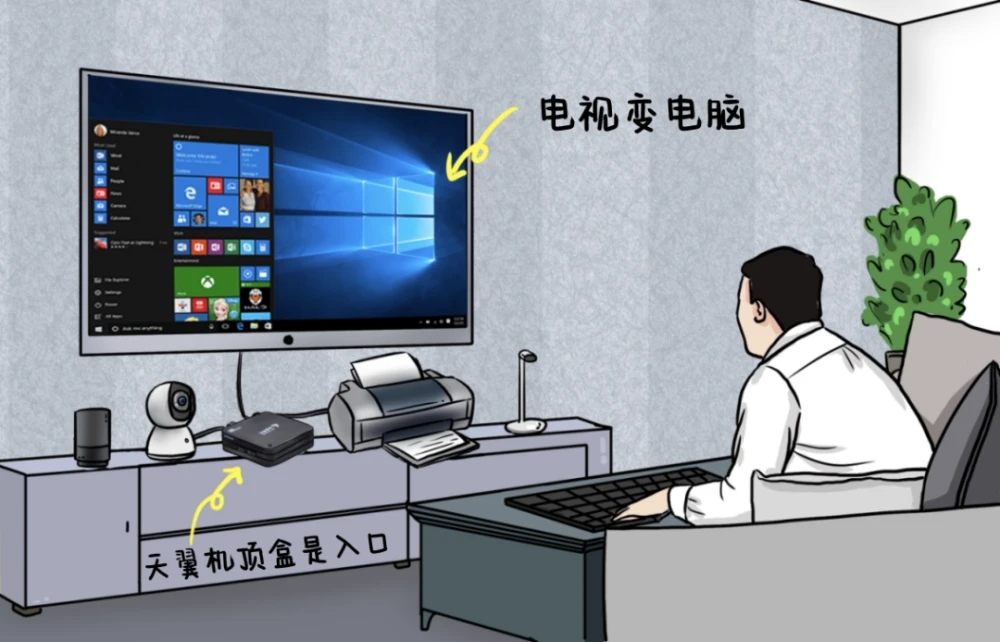 天翼高清云盒子,天翼云盒