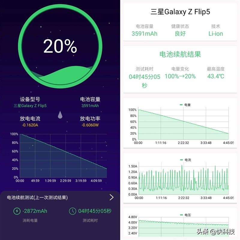 三星galaxyzflip防水测试,三星折叠手机zflip5防水吗