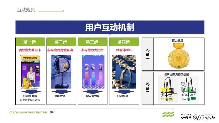 馋力觉醒：2023馋嘴猴食品CNY营销整合方案