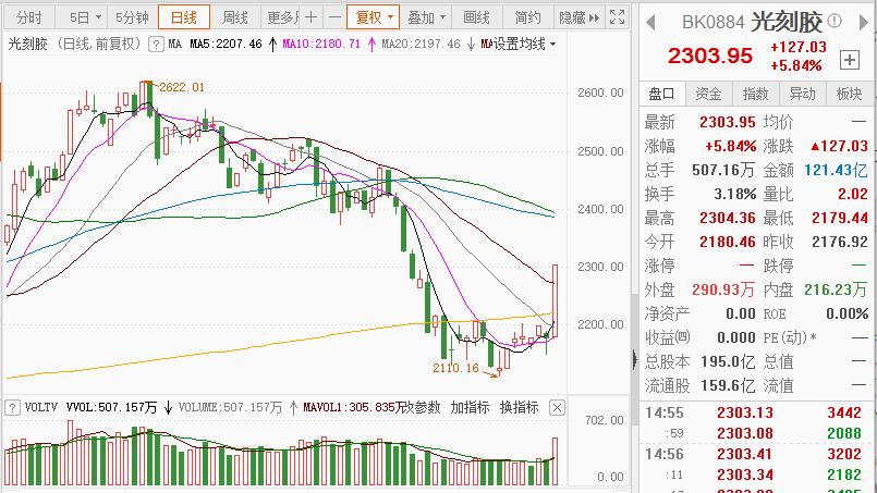 今日看盘有什么利好,看今日股票行情