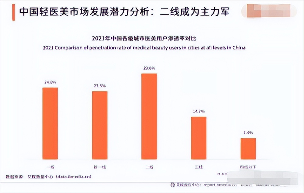 0基础学美容养生培训,0基础纹绣培训推荐