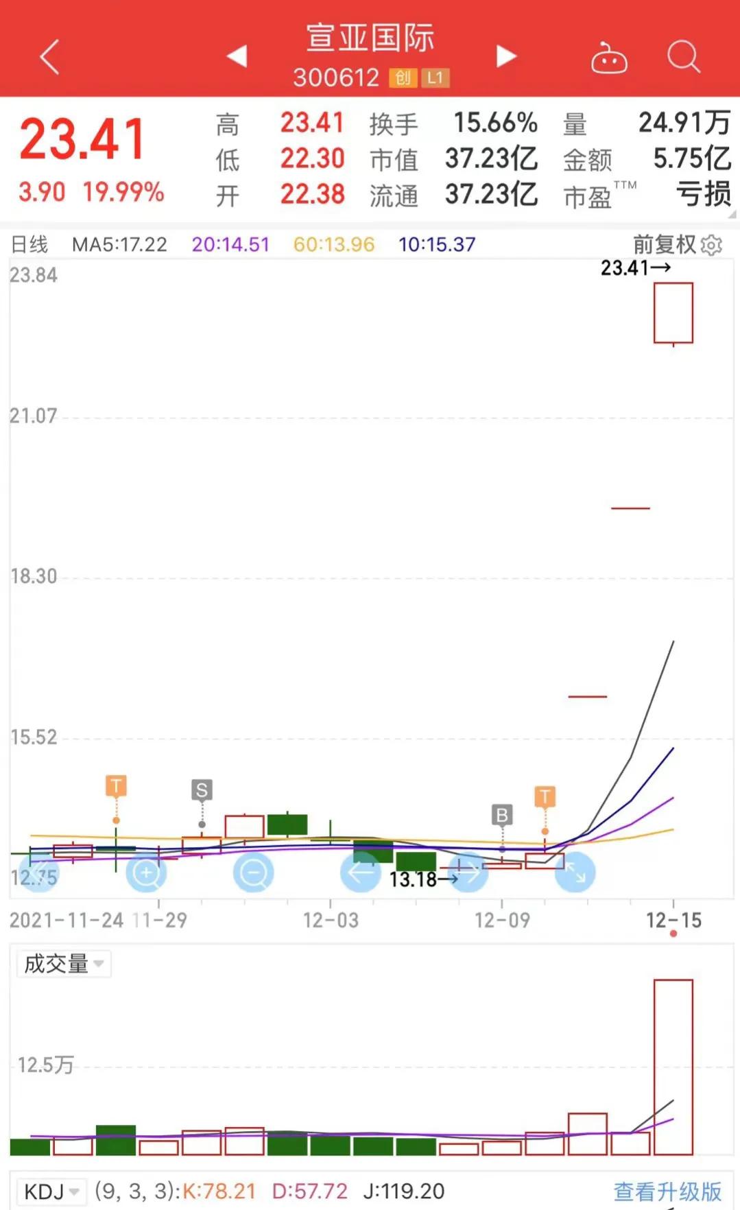学习玩股票记录一下拉和抬早日退休