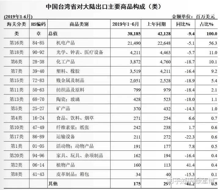 台湾菠萝为什么便宜,台湾菠萝后续怎么样了
