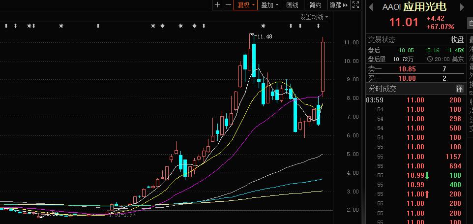 今日股市行情人工智能,人工智能板块第三波最新行情分析